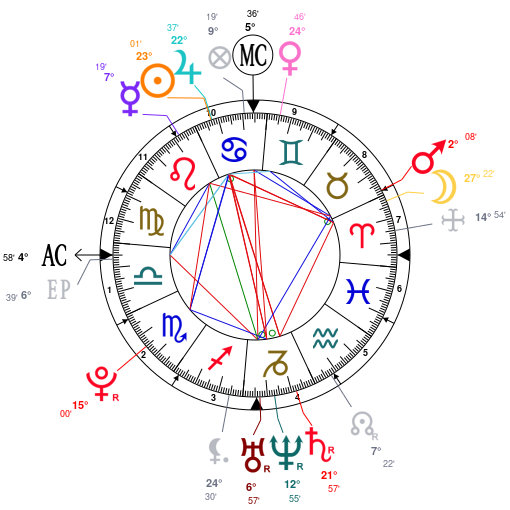 Astrology And Natal Chart Of Damian Lillard Born On 1990 07 15