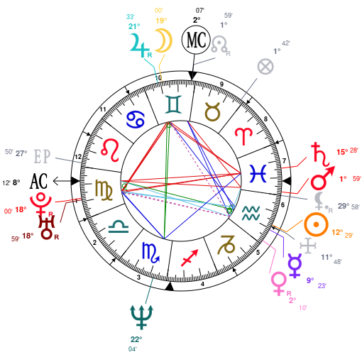 Ronda Rousey Birth Chart