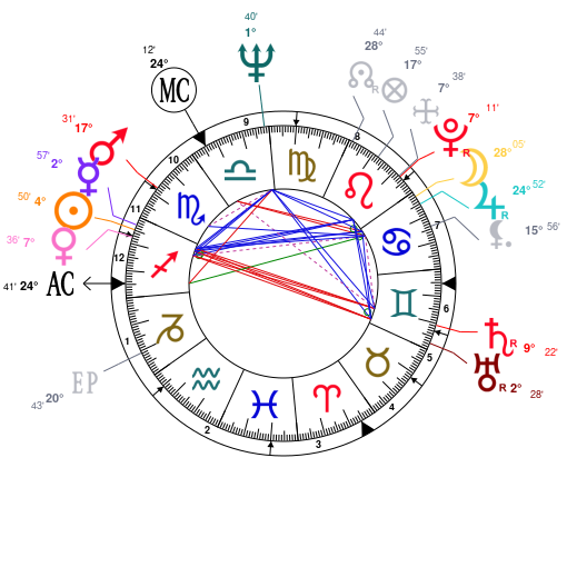 Jimi Hendrix Birth Chart