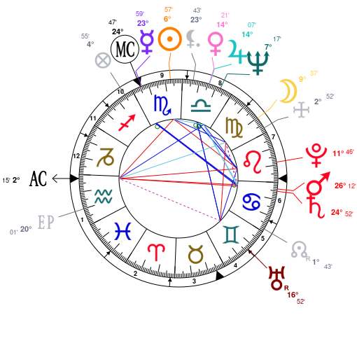 Henry Viii Birth Chart