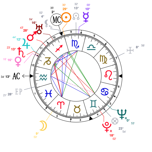 Hailey Baldwin Natal Chart