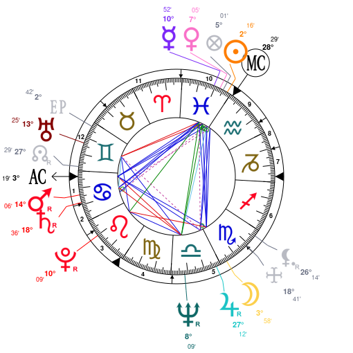 Alan Rickman Natal Chart