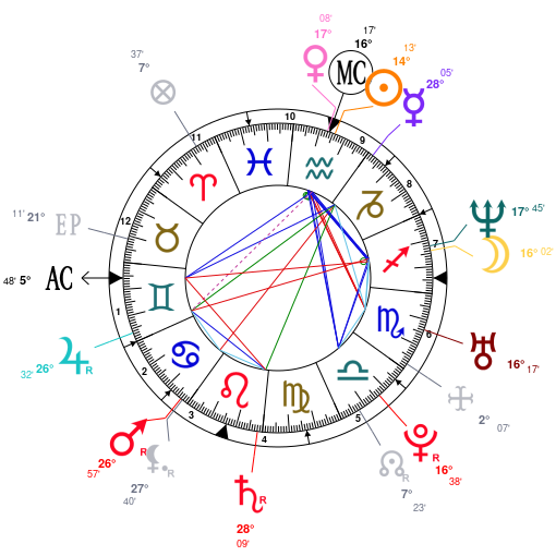 Amal Clooney Birth Chart