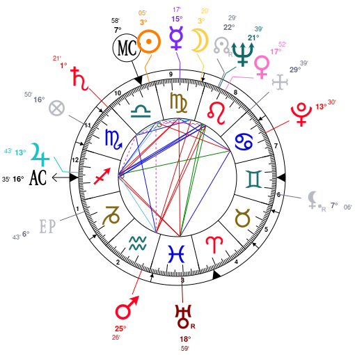 Matt Leblanc Birth Chart