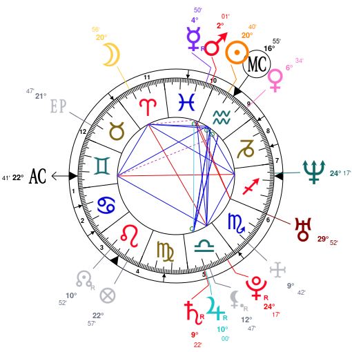 Michael B Jordan Birth Chart