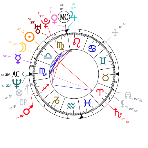 Astrotheme Com Natal Chart