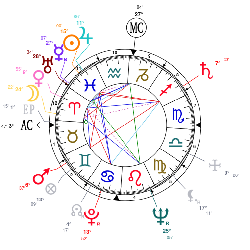 David Gilmour Birth Chart