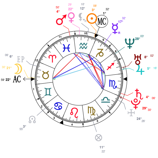 Xxxtentacion Natal Chart