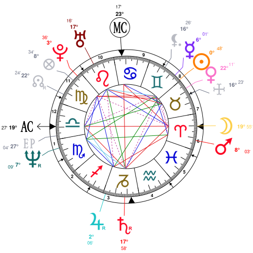 Jeffree Star Natal Chart