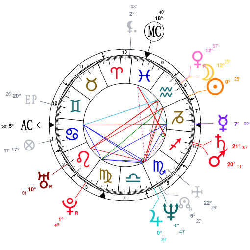 Joey Badass Natal Chart