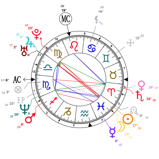 Alexander Mcqueen Birth Chart