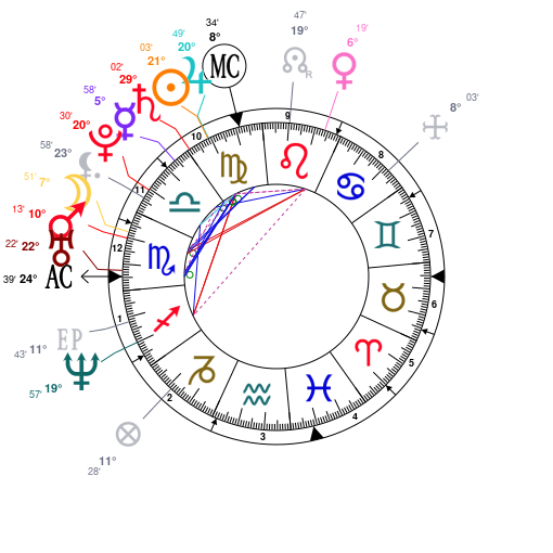 21 Savage Birth Chart