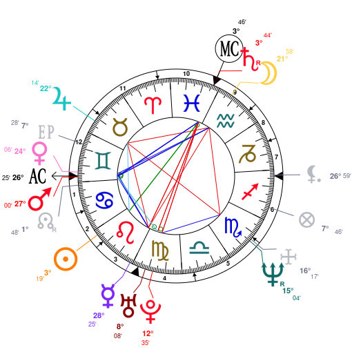 Roger Taylor Natal Chart