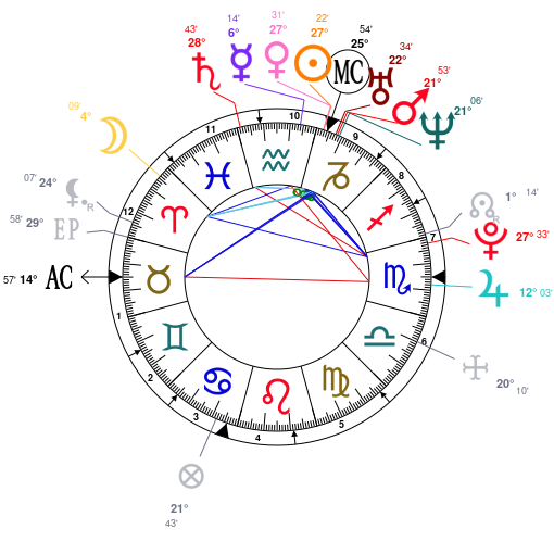 Lucy Chart