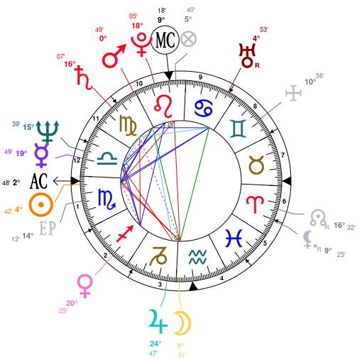 Kris Jenner Birth Chart