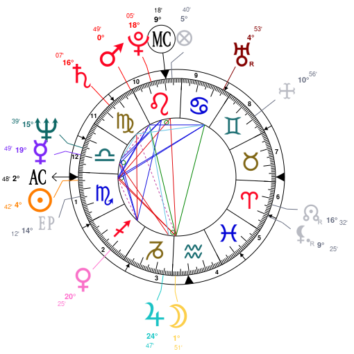 Joaquin Phoenix Birth Chart