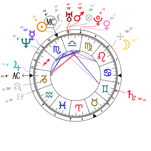 Astrology And Natal Chart Of Gabrielle Union Born On 1972 10 29