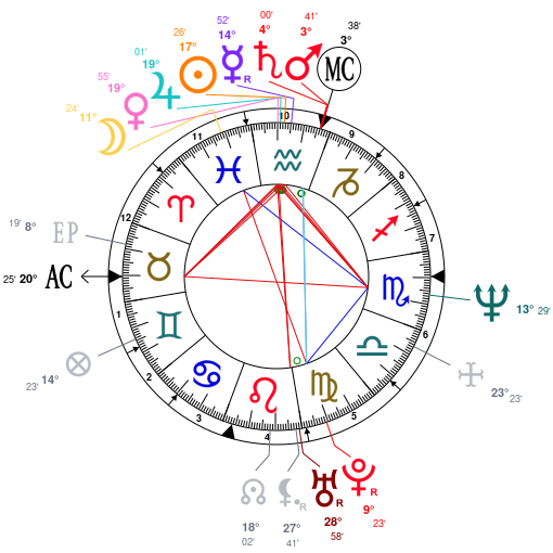 Axl Rose Birth Chart