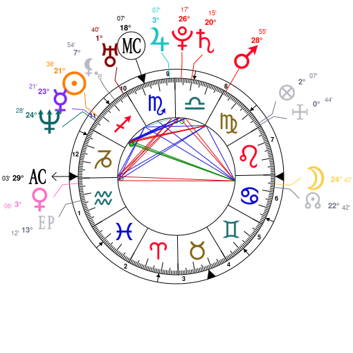 Amy Winehouse Birth Chart