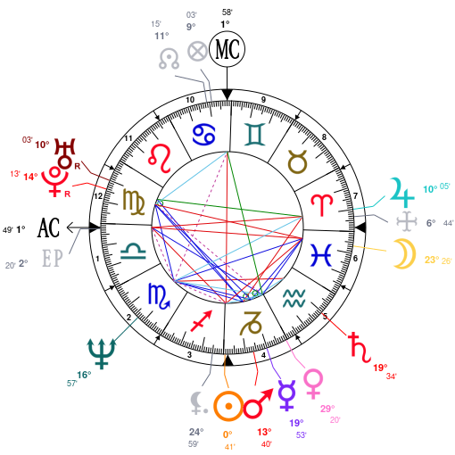 Finn Wolfhard Birth Chart