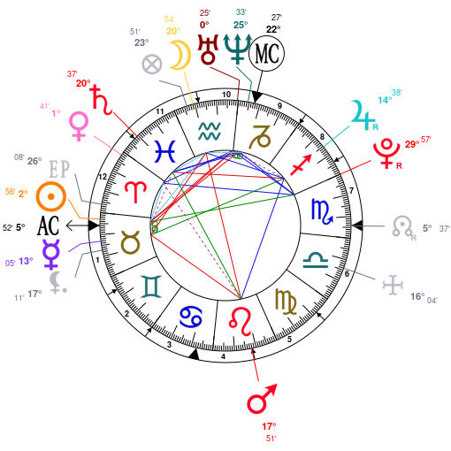 Astrosage Birth Chart