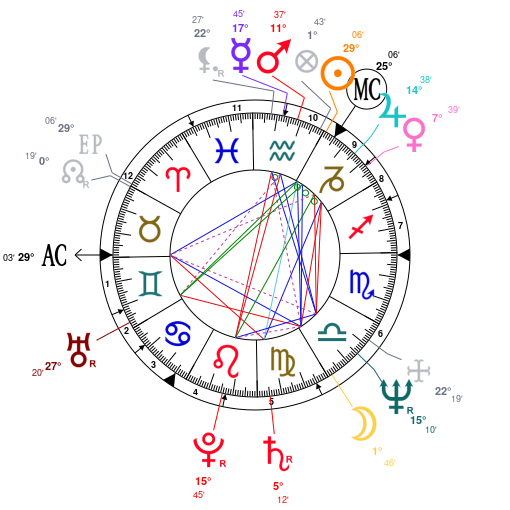 David Palmer Astrology Chart