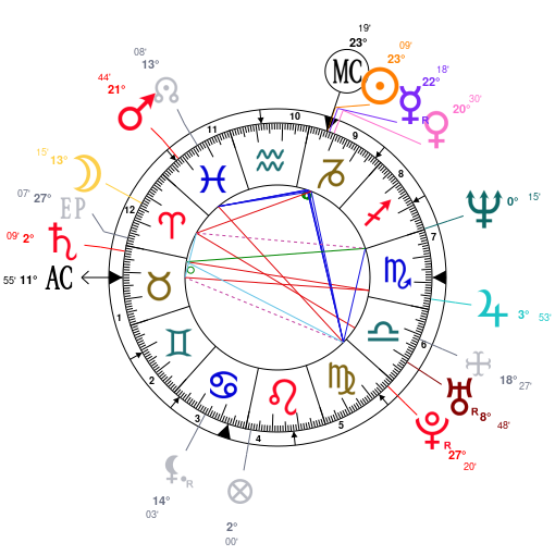 Tyler Henry Birth Chart