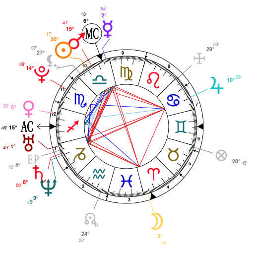 Alexandria Ocasio-Cortez's Birth Chart, Explained by an Astrologer