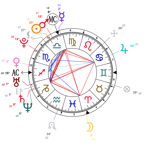 Namjoon Birth Chart