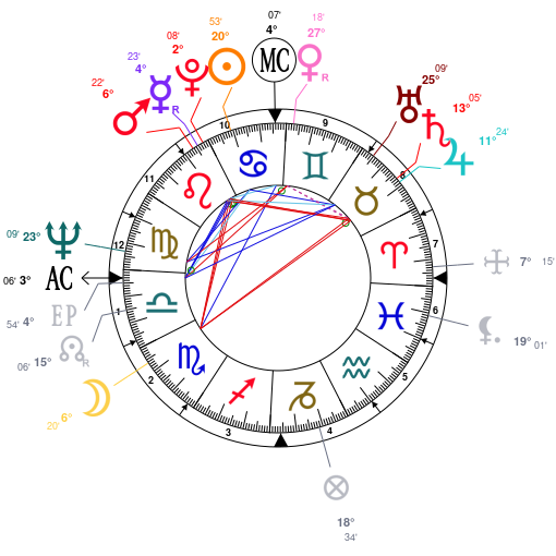 Jon Stewart Natal Chart