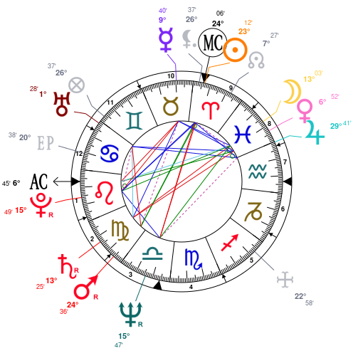 Ron Paul Birth Chart