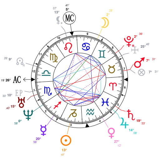 Isaac Newton Birth Chart