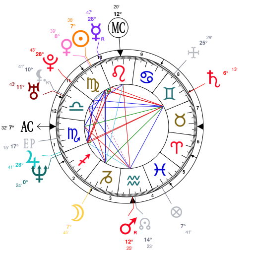 Birth chart of Christopher Judge - Astrology horoscope