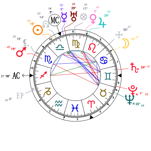 Cardi B Birth Chart