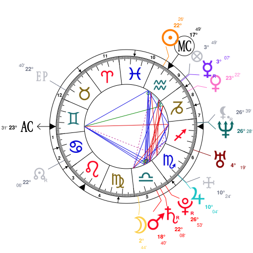 Natalie Wood Natal Chart