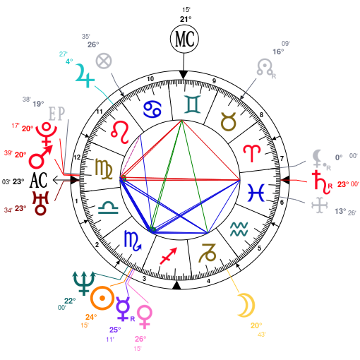 James Brown Birth Chart