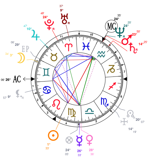 Rupert Grint Birth Chart