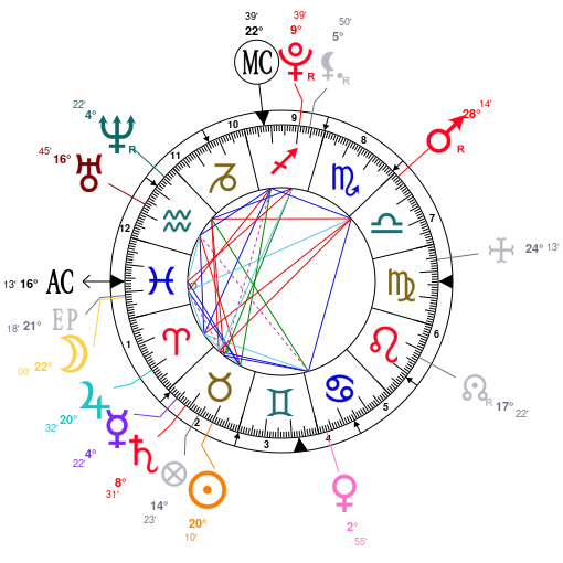 Astrology and natal chart of Sabrina Carpenter, born on 1999 ...