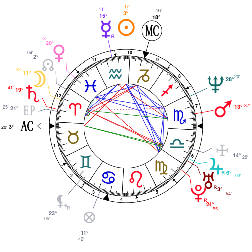 Xxxtentacion Birth Chart