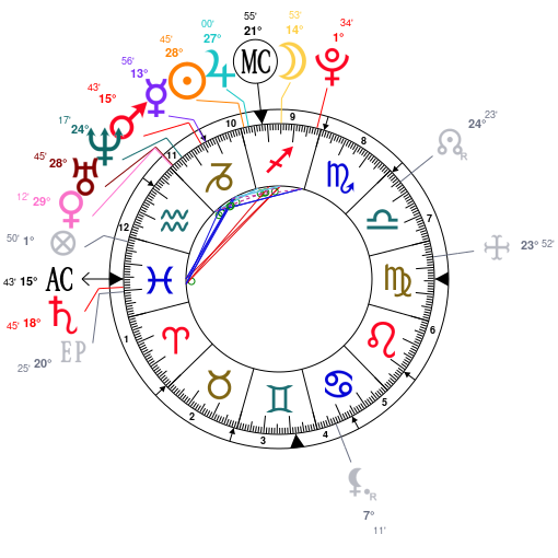 Birth chart of Bobby Jackson - Astrology horoscope