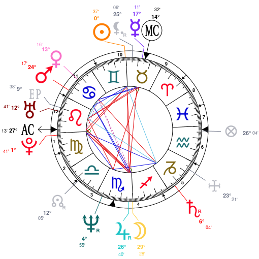 Morrissey Birth Chart