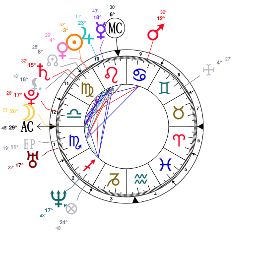 Jake Paul Birth Chart