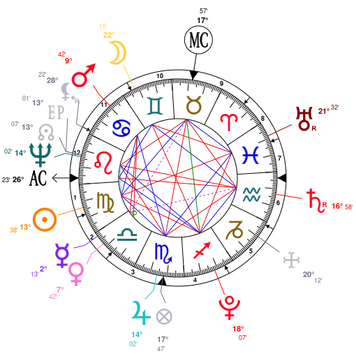 Roger Waters Birth Chart