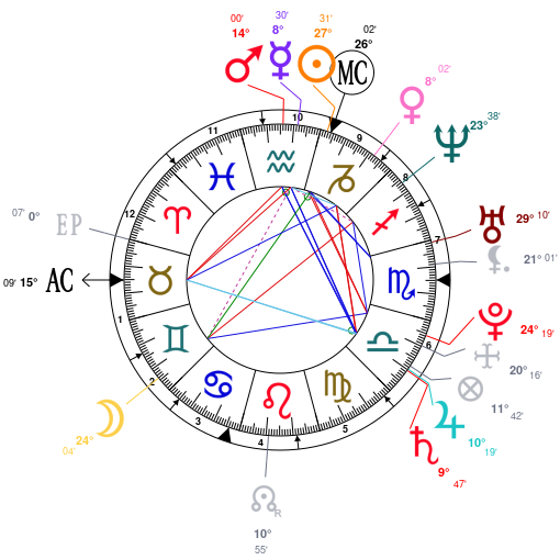 Basquiat Natal Chart