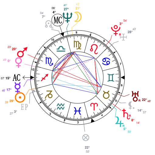 Ted Cruz Natal Chart