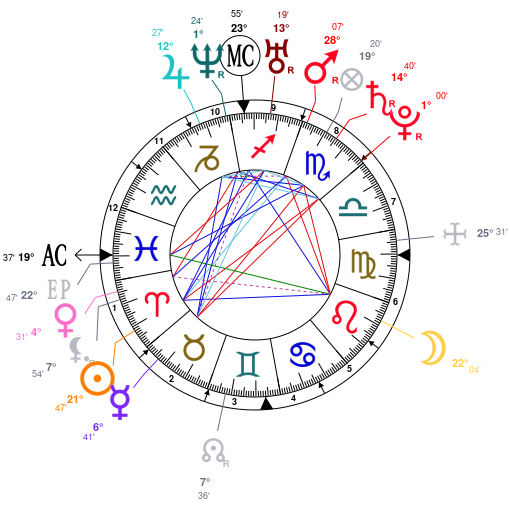 i går Diskurs krænkelse Astrology and natal chart of Kelli Garner, born on 1984/04/11