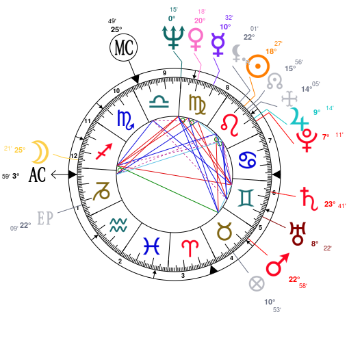 Joe Rogan Natal Chart