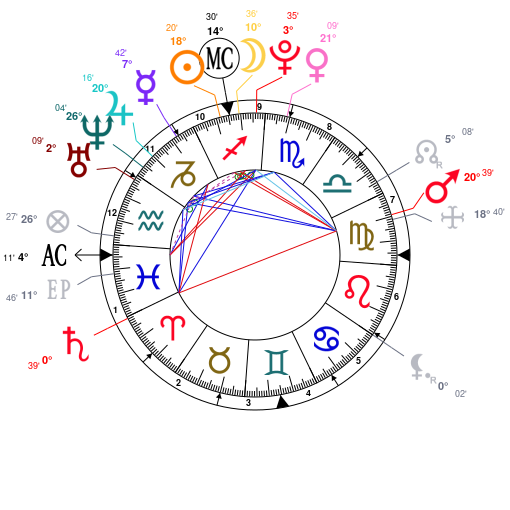 James Brown Birth Chart