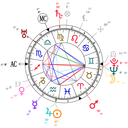 The Weeknd Natal Chart