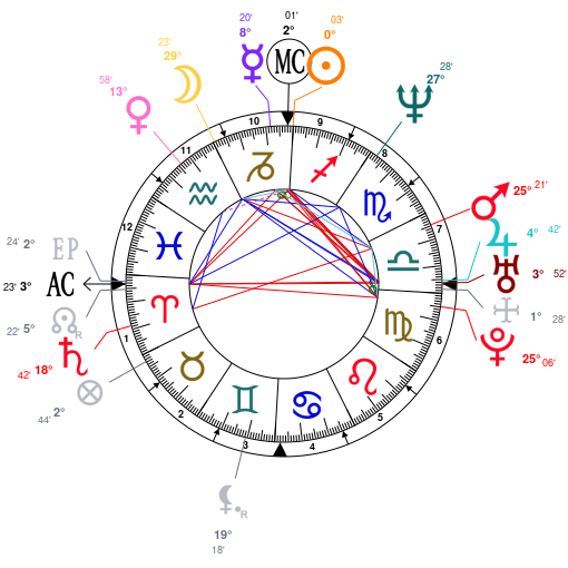 What Is Natal Angelic Chart